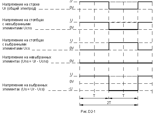Временная диаграмма сигналов возбуждения в статическом режиме возбуждения ЖКИ (D=1, B=1)