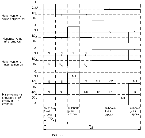 Временная диаграмма сигналов возбуждения в мультиплексном режиме (D=3, B=3)