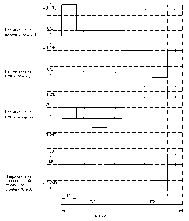 Временная диаграмма сигналов возбуждения в мультиплексном режиме (D>3, B>3)